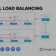 Google Cloud Anthos Application Modernization Revolutionizes Legacy Systems