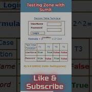 What Is Decision Table Technique