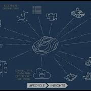 Digital Twin Vs Digital Thread