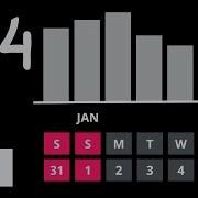 How To Design Custom Scale In X Scale In Chart JS 4 Part 5