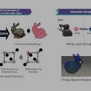 Interactive Simulation With Deformable Object