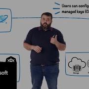 Securing Machine Learning Environments On Azure Machine Learning Machine Learning Essentials