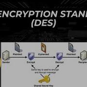 DES Encryption Decryption Using Python Socket Programming MCA Practical Secure Messaging Demo