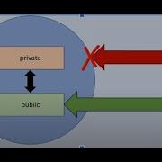 03 C OOD And OOP Data Hiding