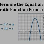 Ex Find The Equation Of A Quadratic Function From A Graph