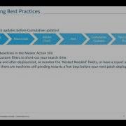 BigFix Patching Best Practices