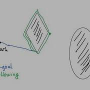 Bug 1 Path Planning Algorithm Explained With A Demo