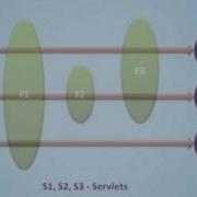 Why We Need Servlet Filters Video