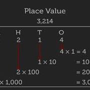 Place Value And Face Value Mathematics Grade 3 Periwinkle
