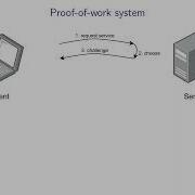 Applied Cryptography 15 Bitcoin Proof Of Work