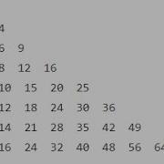 Python Program Multiplication Table Pattern Shorts