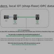 OPC DA OPC UA DCOM Issues Network Security Kepware OPC Server Cogent DataHub