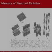 Lecture 8 Part3 Plastic Deformation In Polymers
