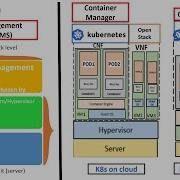 EasyKube 16 OpenStack Vs Kubernetes Kubernetes Openstack Comparison Devops