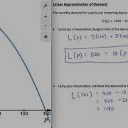 Linear Approximation Of Demand With Desmos