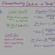 Three Types Of Discontinuities In Functions