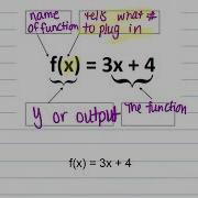 Function Notation Notes