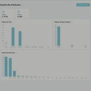 Interactive Dashboard Bar Charts With Cross Filtering