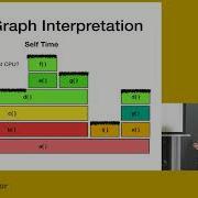 Flame Graphs And The JVM Amir Langer EBay