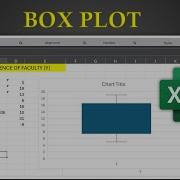 How To Create Boxplot In Microsoft Excel