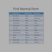 Database Normalisation First Normal Form