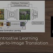 Contrastive Learning For Unpaired Image To Image Translation