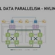 NVAITC Webinar Multi GPU Training Using Horovod