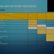 PBT NETWORK DESIGN