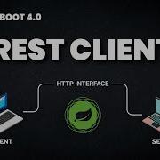 Spring Boot 4 значительно упростил REST запросы