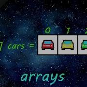 Java Arrays
