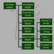 Java Script Window And Navigator Objects