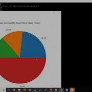 Demo Optimizing The Task Scheduling Algorithm Using Machine Learning Approaches In Cloud Environment