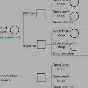 Making Decision By Using Decision Tree 1