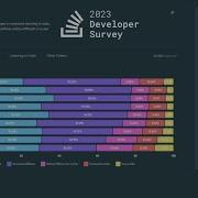 Stack Overflow Developer Survey 2023 AI Survey Results 2023