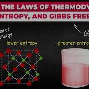 The Laws Of Thermodynamics Entropy And Gibbs Free Energy