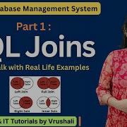 DBMS 14 Part 1 SQL Joins For Beginners With Examples Sqljoins