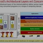 Overview Of Android Layers And Concurrency