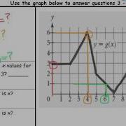 U2 7 1 Function Notation