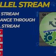 Parallel Streams In Java 8 Ultimate Guide 2 Parallel Streams