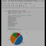 Pie Charts With Exploding Using Matplotlib In Python