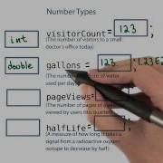 Number Types Intro To Java Programming