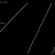 Merge Sorts Scatter Plot
