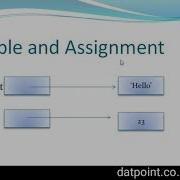 Variable And Assignment In Python
