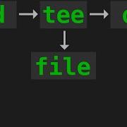 A Few Examples Of Using The Tee Command