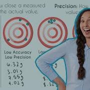 Accuracy Vs Precision