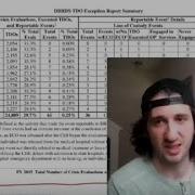 Extract And Visualize Data From PDF Tables With PDFplumber In Python
