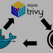 Automated Docker Image Scanning With Trivy And GitHub Actions
