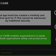 Что такое решение CASB Демонстрация нового решения Forcepoint CASB