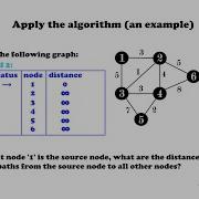 Dijkstra S Algorithm Incl Example And Step By Step Guide Algorithms
