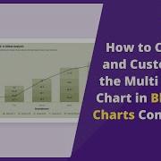 How To Create And Customize The Multi Series Chart In Blazor Charts Component